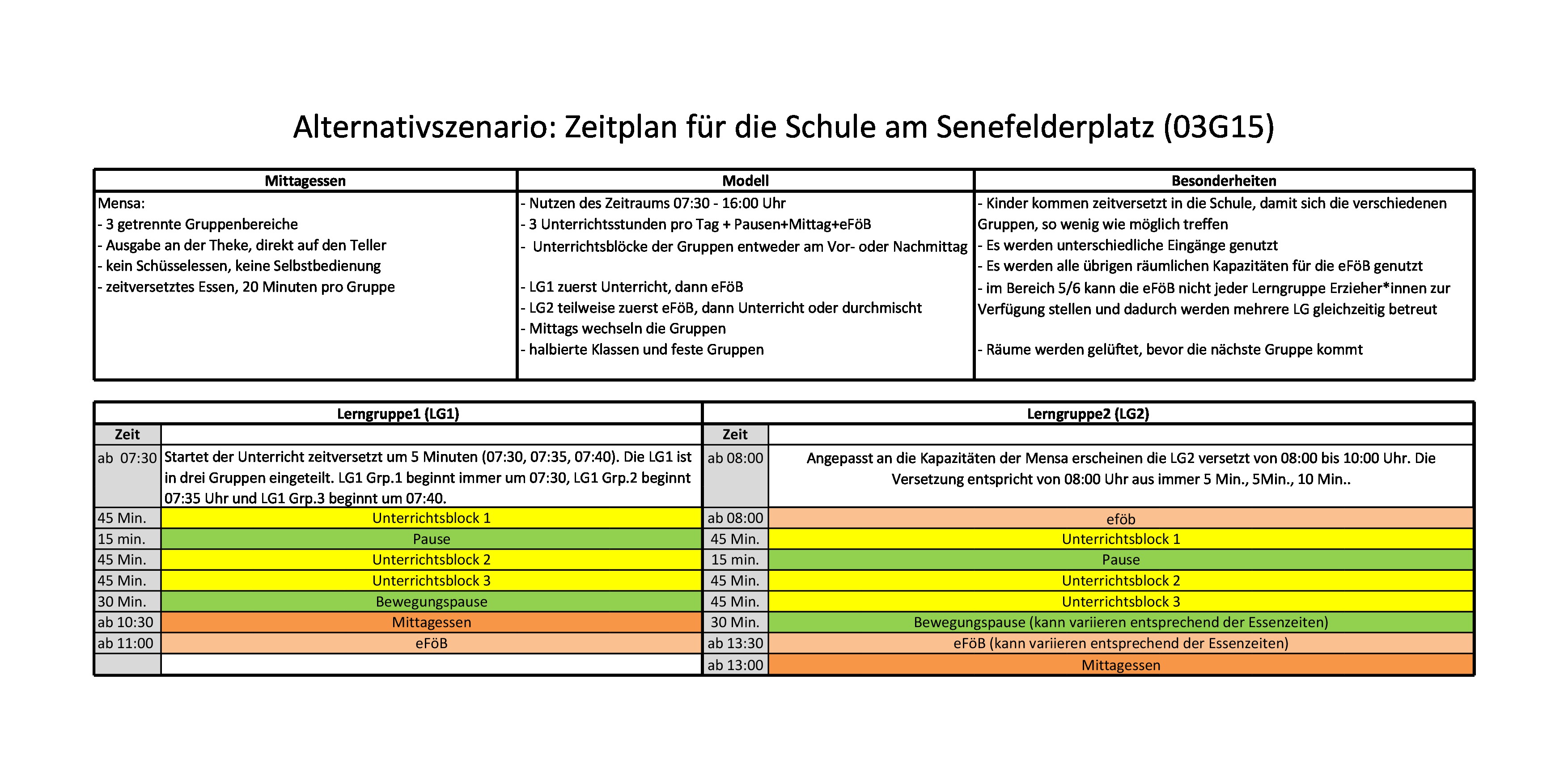 Übersicht